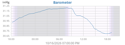 daybarometer