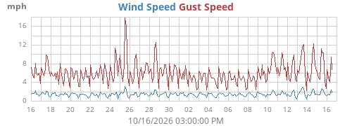 monthwind