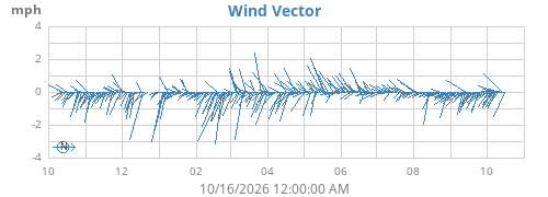 yearwindvec